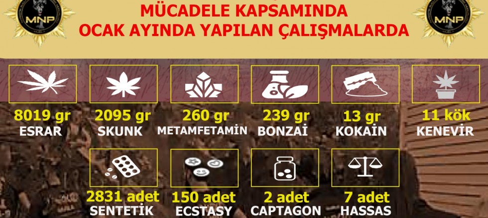 Muğla’da Uyuşturucu Operasyonları: 44 Kişi Tutuklandı