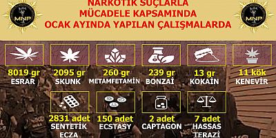 Muğla’da Uyuşturucu Operasyonları: 44 Kişi Tutuklandı