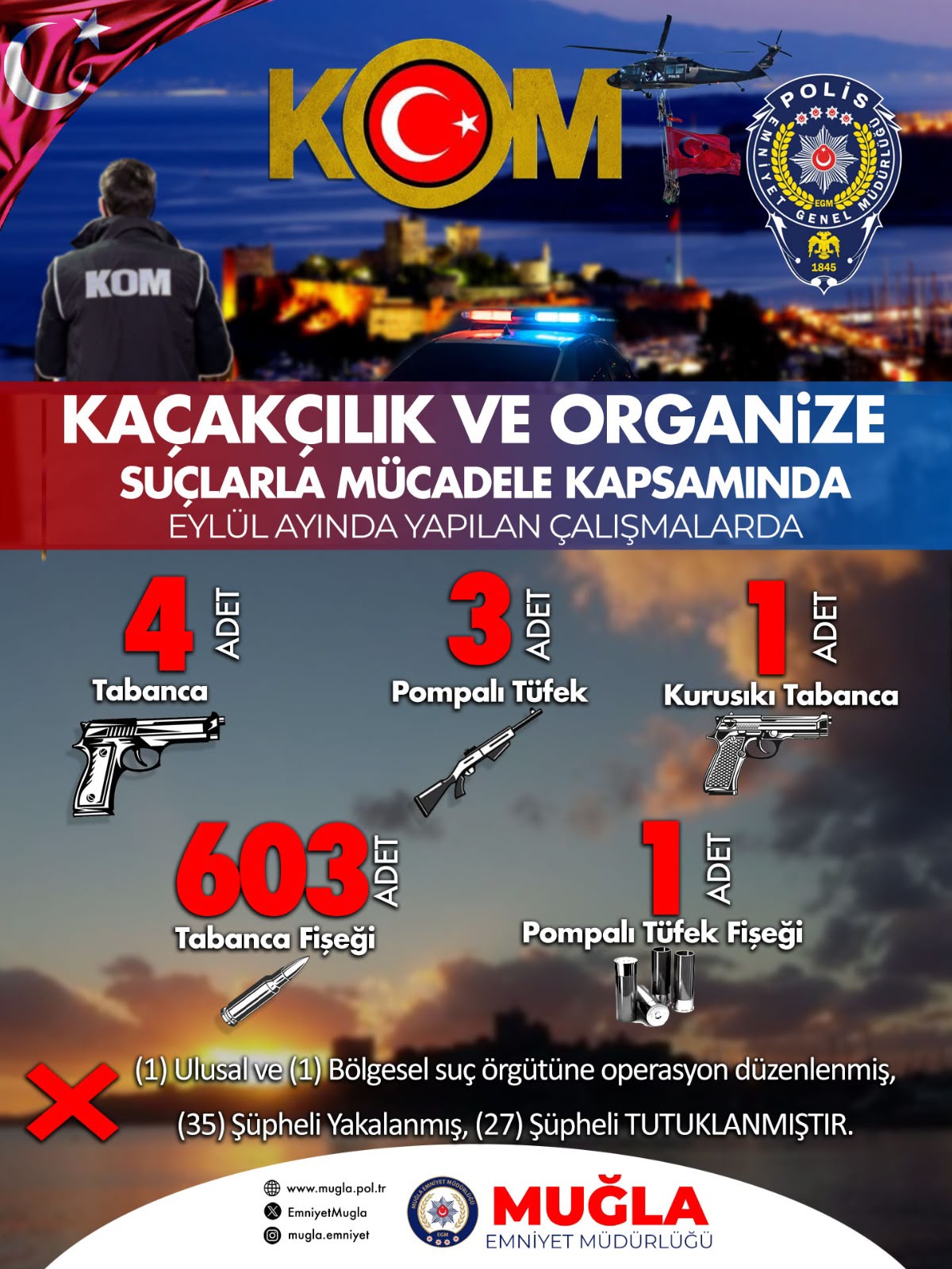Eylül Ayında Suç Örgütlerine Operasyon: 27 Şüpheli Tutuklandı